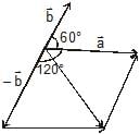 Addition & Subtraction of Vectors (Triangular & Parallelogram Laws) - Graphical Method | Physics for JAMB